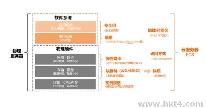 裸金属服务器是物理机吗?与虚拟机有什么不同