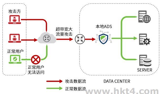 攻击的防御策略是什么