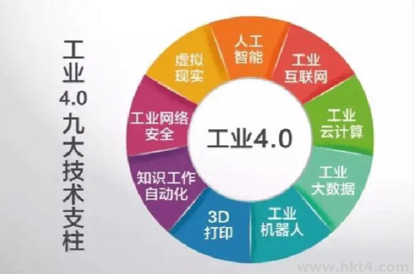 工业4.0如何租用制造业网站服务器