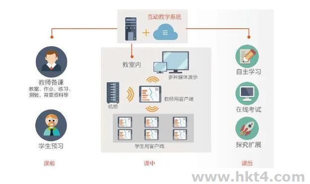 在线教育系统搭建