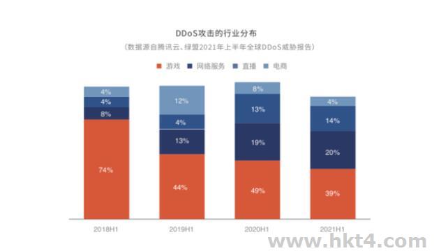 游戏盾t级防御是什么意思