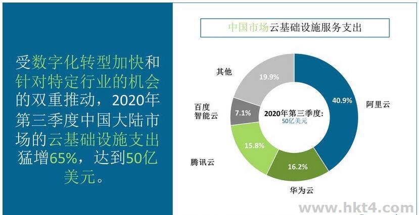 国内云服务器厂商