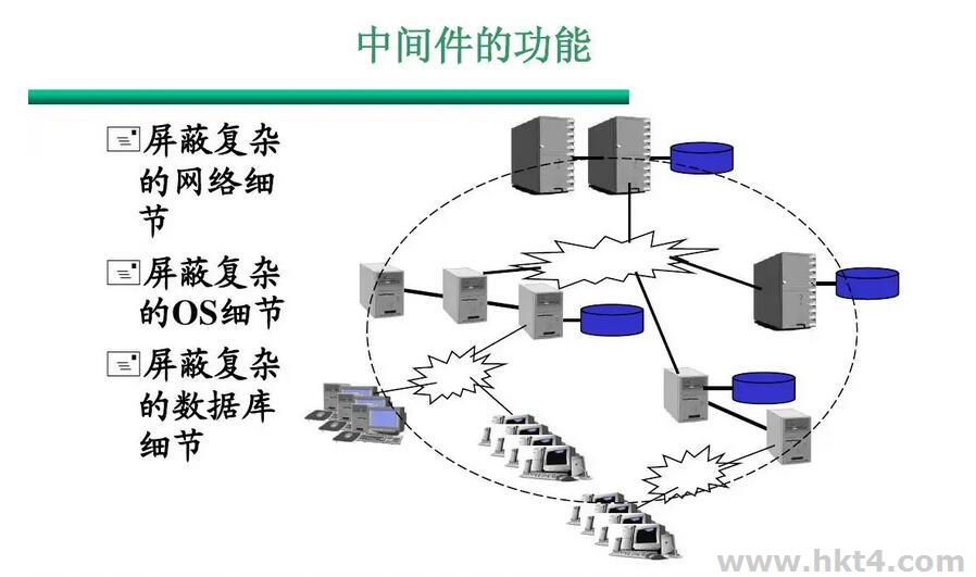 什么叫做中间件?