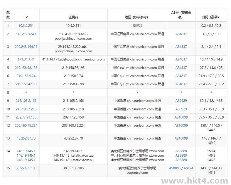 澳大利亚VPS联通去程路由