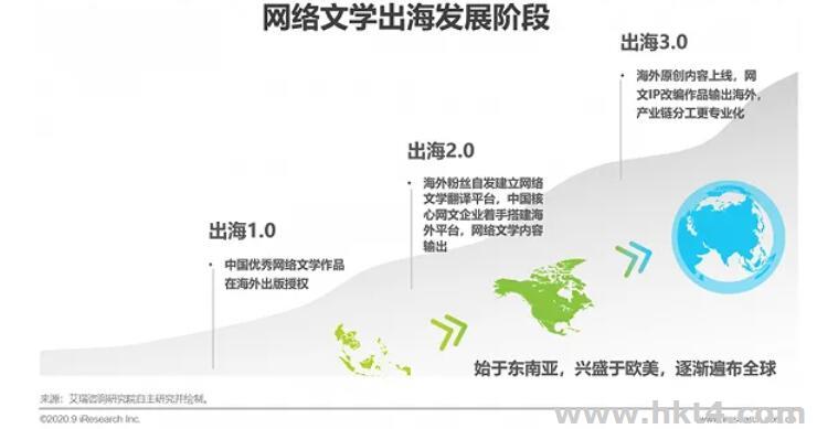 网络文学出海服务器搭建