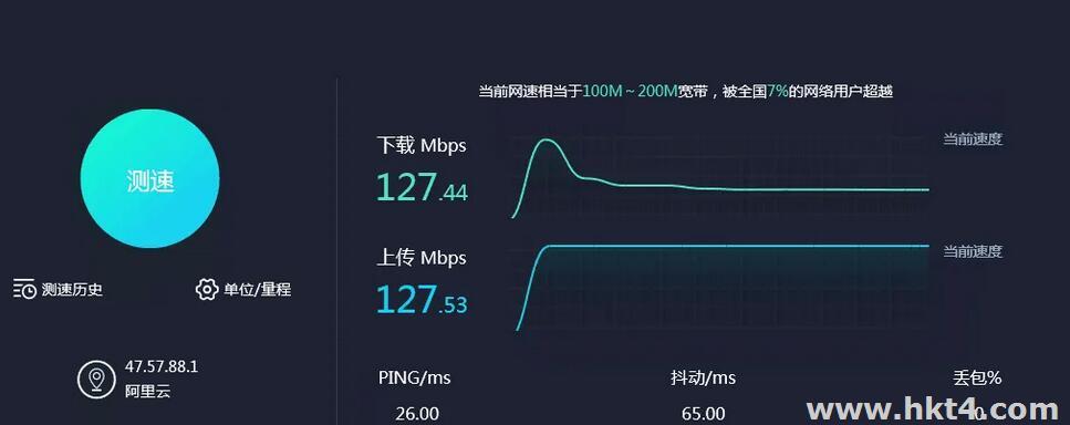 服务器10M的带宽到桌面是不是就是1M