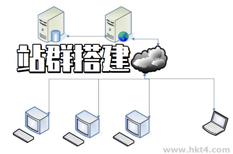 站群服务器搭建多个独立IP的教程