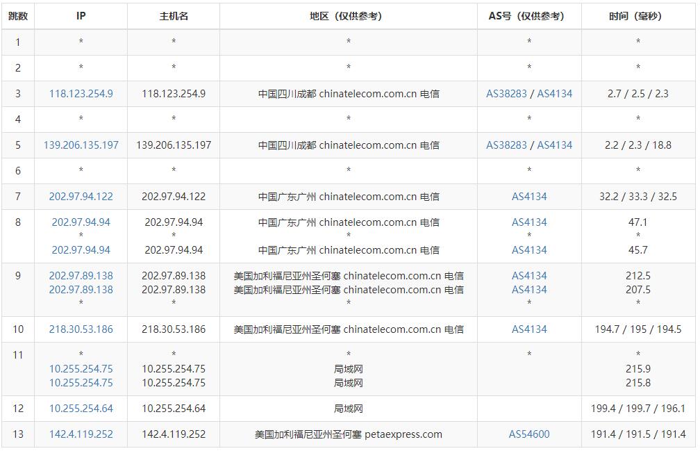 10gbiz美国站群服务器去程路由测试