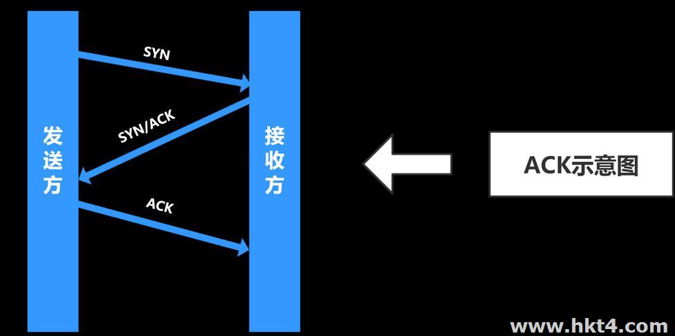 ACK攻击服务器防护