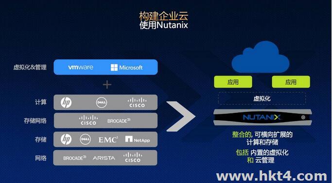 Nutanix混合云