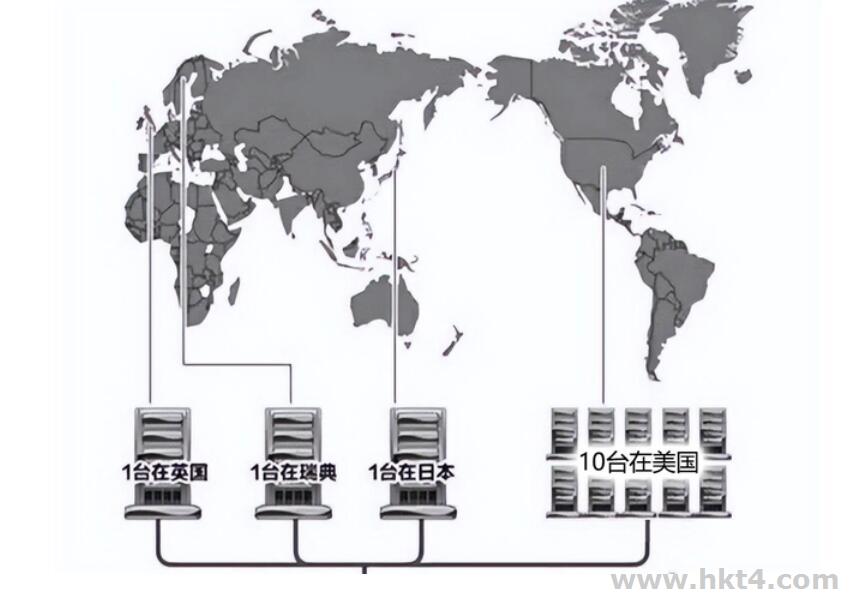 日本游戏服务器专用节点