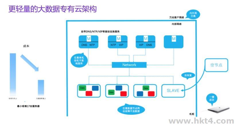 轻量化免备案的海外云