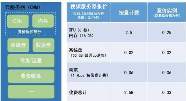 视频服务器报价