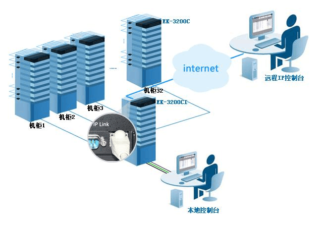 香港云主机不稳定的解决方法
